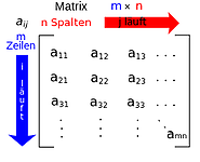 Schema für eine allgemeine m×n-Matrix