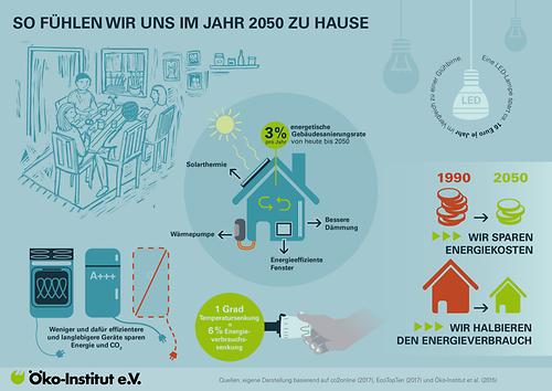 Symbolbild Bautechnologie Symbolbild Bautechnologie