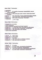 Ermittlungen Goldenes Dachl Ermittlungen Goldenes Dachl