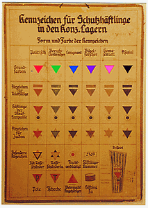 Kennzeichnung von KZ-Häftlingen