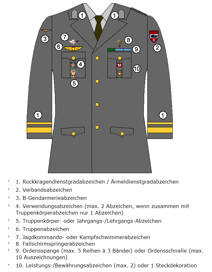 Quelle: Website Bundesheer